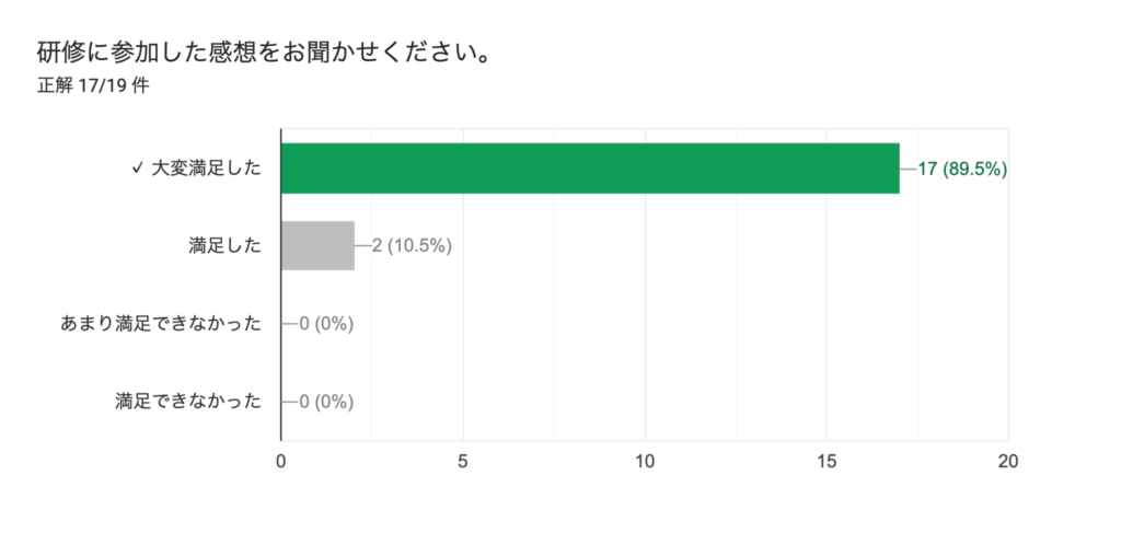 研修に参加した感想をお聞かせください。