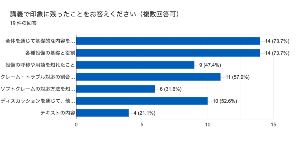 講義で印象に残ったことをお答えください(複数回答可)