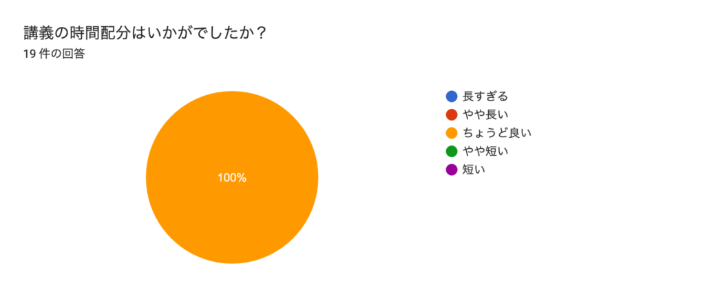講義の時間配分はいかがでしたか?