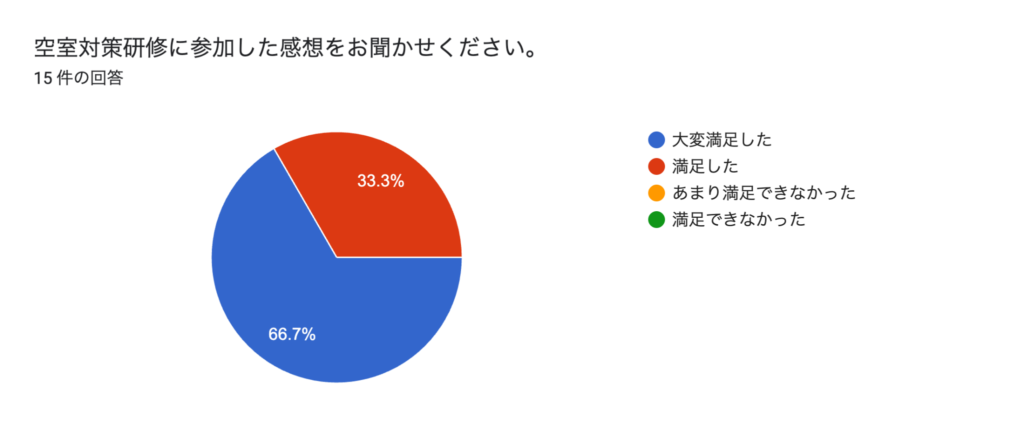 空室対策研修に参加した感想をお聞かせください。
