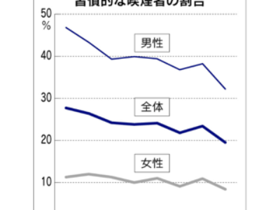 ノンスモで行こう。