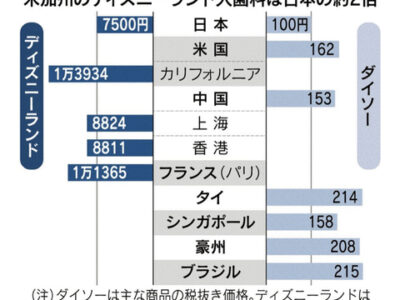 「安いニッポン」…に思う。